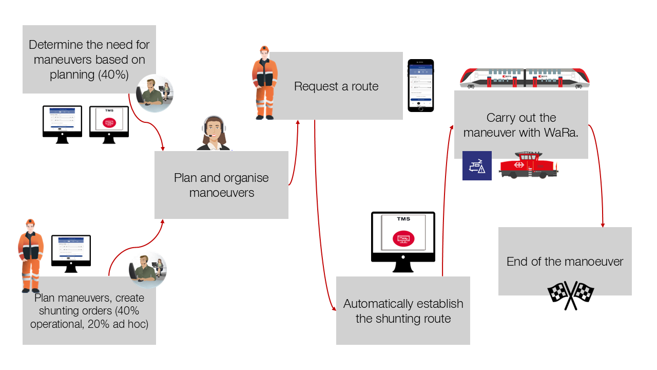The future of shunting.