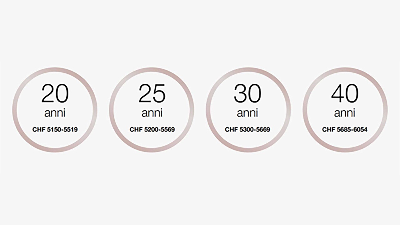 A 20 anni il salario è compreso 5150-5519 franchi al mese.
A 25 anni il salario è compreso 5200-5569 franchi al mese.
A 30 anni il salario è compreso 5300-5669 franchi al mese.
A partire dai 40+ anni il salario è compreso 5685-6054 franchi al mese.