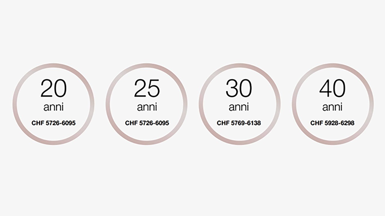 A 20 anni il salario è compreso 5726-6095 franchi al mese.
A 25 anni il salario è compreso 5726-6095 franchi al mese.
A 30 anni il salario è compreso 5769-6138 franchi al mese.
A partire dai 40+ anni il salario è compreso 5928-6298 franchi al mese.