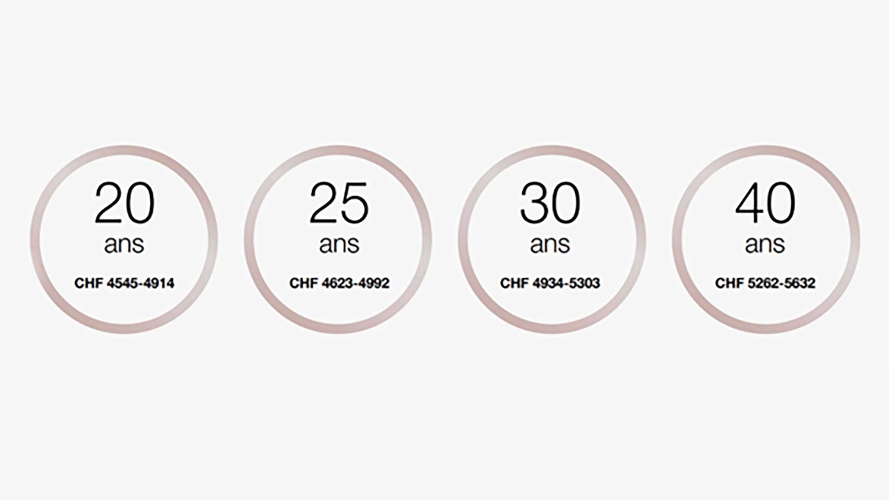 À 20 ans, le salaire de formation se situe CHF 4545-4914 par mois.
À 25 ans, le salaire de formation se situe entre CHF 4623-4992 par mois.
À 30 ans, le salaire de formation se situe entre CHF 4934-5303 par mois.
À partir de 40+ ans, le salaire de formation se situe entre CHF 5262-5632 par mois.