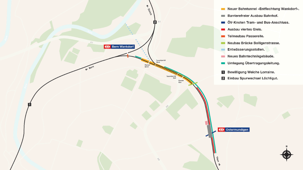 Übersicht aller Projektteile