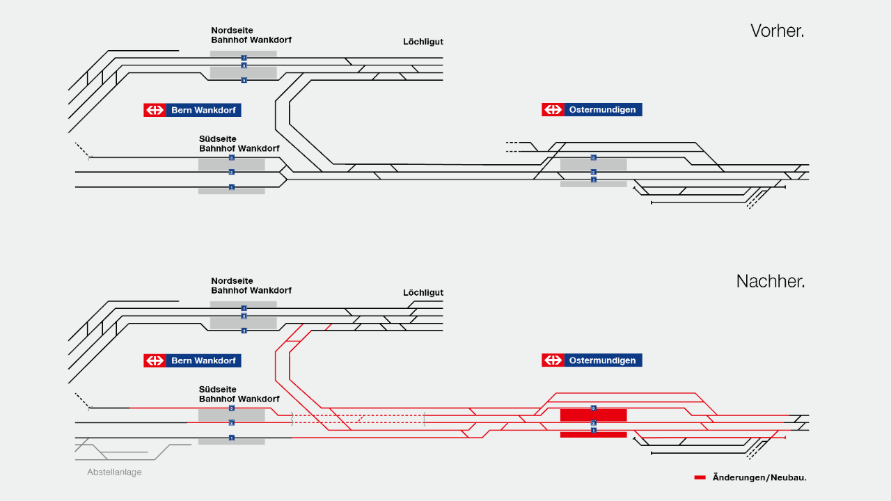 Die Grafik zeigt die Situation der Bahngleise vor und nach dem Bauprojekt. Die Veränderungen in rot dargestellt.