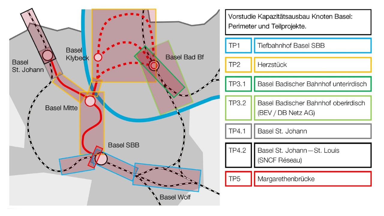 Die Grafik zeigt die fünf Teilprojekte der Vorstudie.